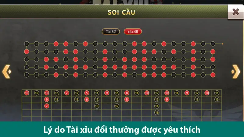 Tìm hiểu cách chơi và lý do game tài xỉu nổ hũ lại bùng nổ trên các nền tảng online